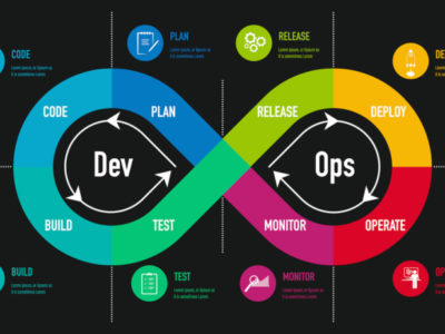 Corporate Edition | DevOps and Continuous Integration/Continuous Deployment (CI/CD)